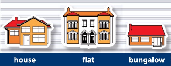 House, Flat, Bungalow